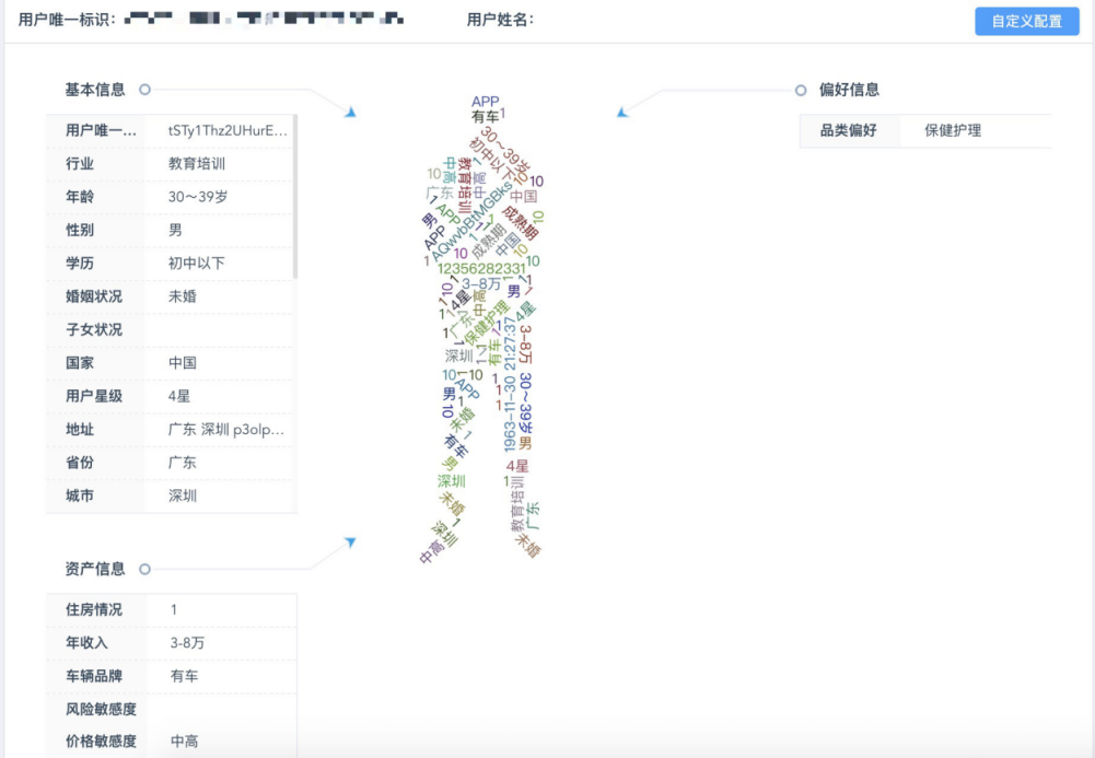 BigData時代-如何利用大數(shù)據(jù)技術(shù)讓“流量”變成“留量”