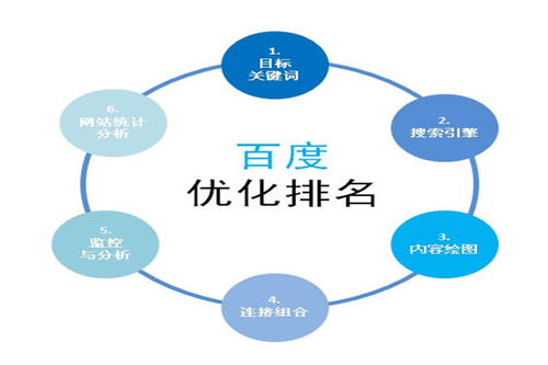網(wǎng)絡(luò)公司常見的推廣方式都有哪些