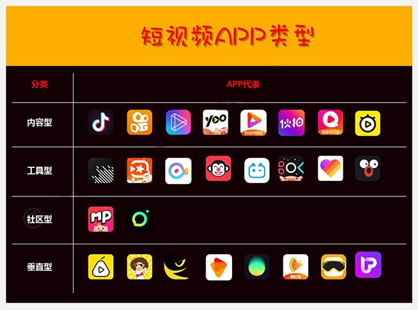 各類短視頻app軟件功能開發(fā)