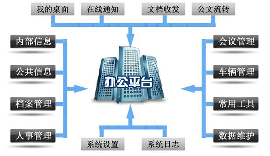 協(xié)同辦公在線文檔系統(tǒng)軟件開發(fā)