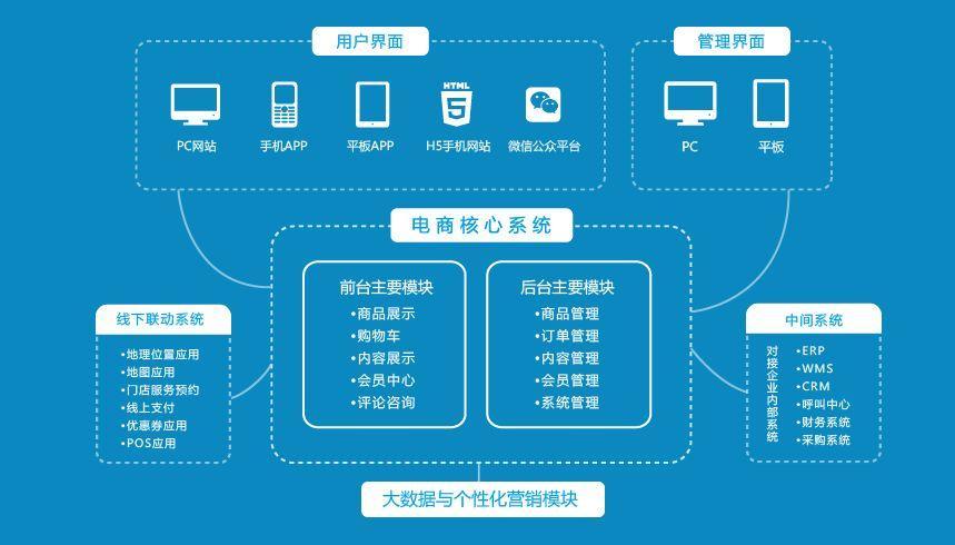 儲(chǔ)能系統(tǒng)app軟件開(kāi)發(fā)