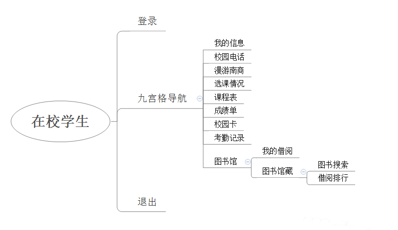 校園教務(wù)的小程序