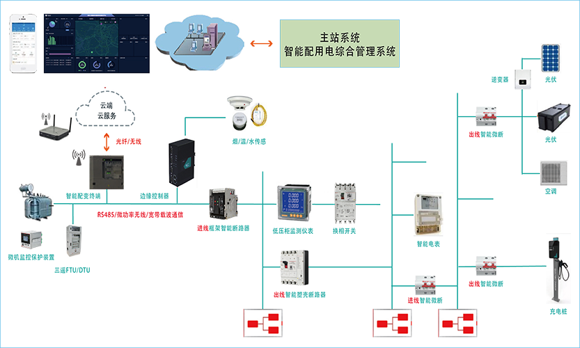 智能物聯(lián)網(wǎng)開關系統(tǒng)開發(fā)